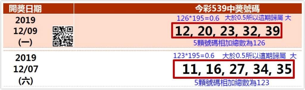 539抓牌技巧比大小