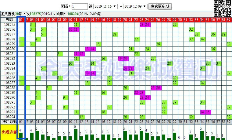 539連號統計表