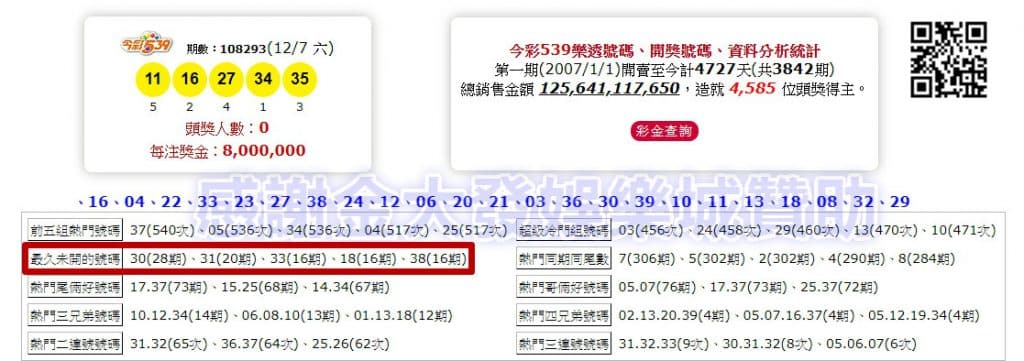 539冷/熱門號碼篩選