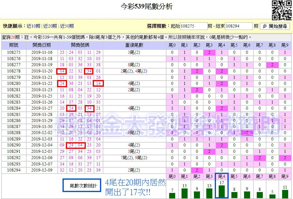 539尾數抓牌法最會中的必中法