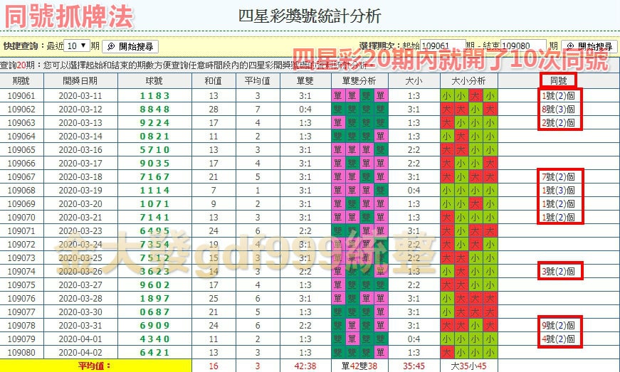 四星彩統計分析圖表