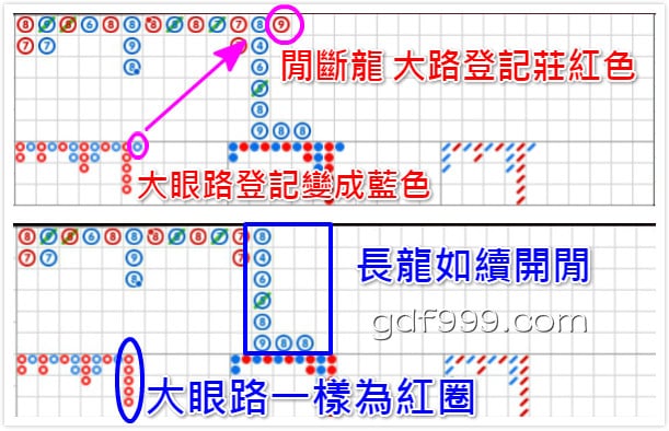 百家樂斷龍