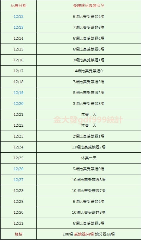 nba運彩下受讓