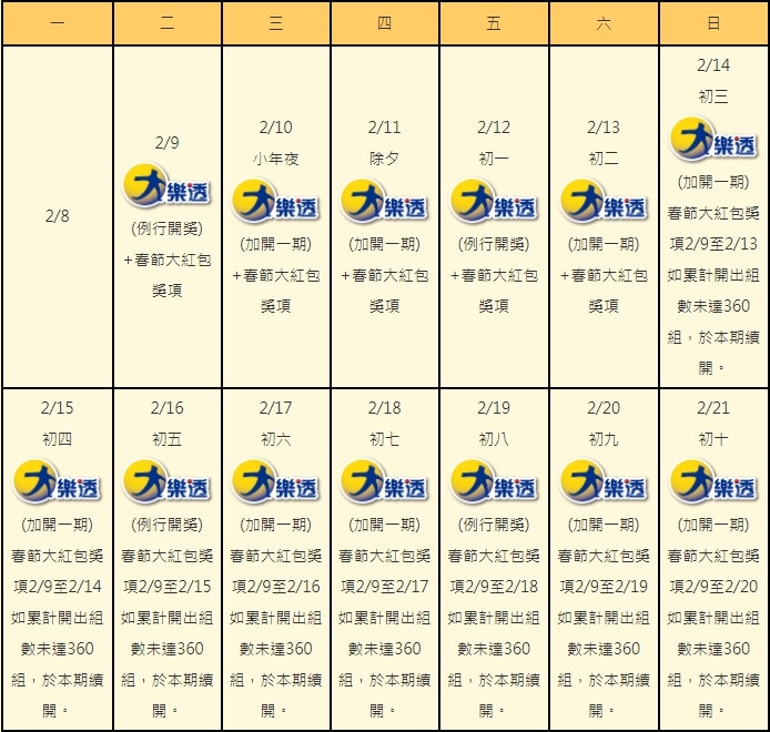 大樂透加碼到什麼時候