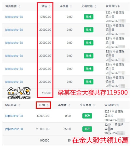 金大發娛樂城會出金嗎？領了16萬何來不出金