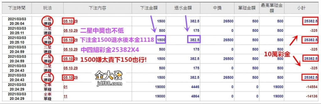 今彩539中2個號碼多少錢