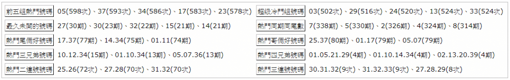 539開獎號碼