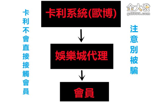 卡利娛樂城代理