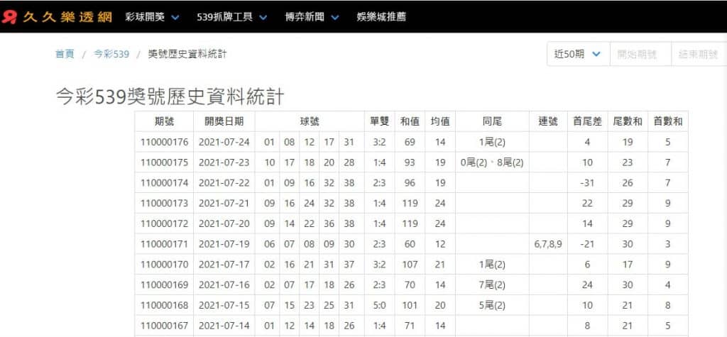 539開牌統計表