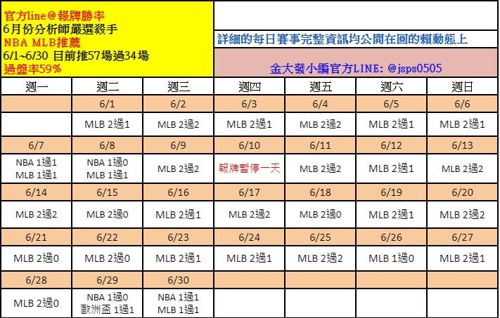 免費運彩分析