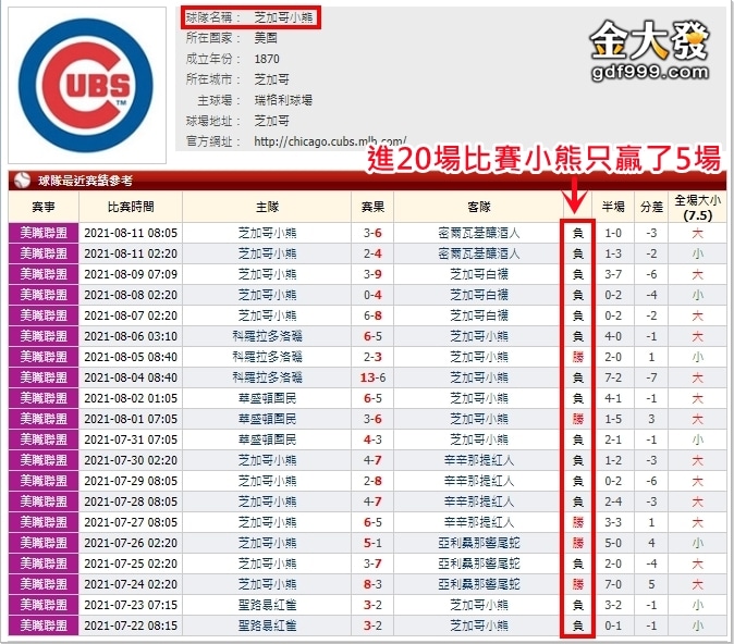 7M棒球分析