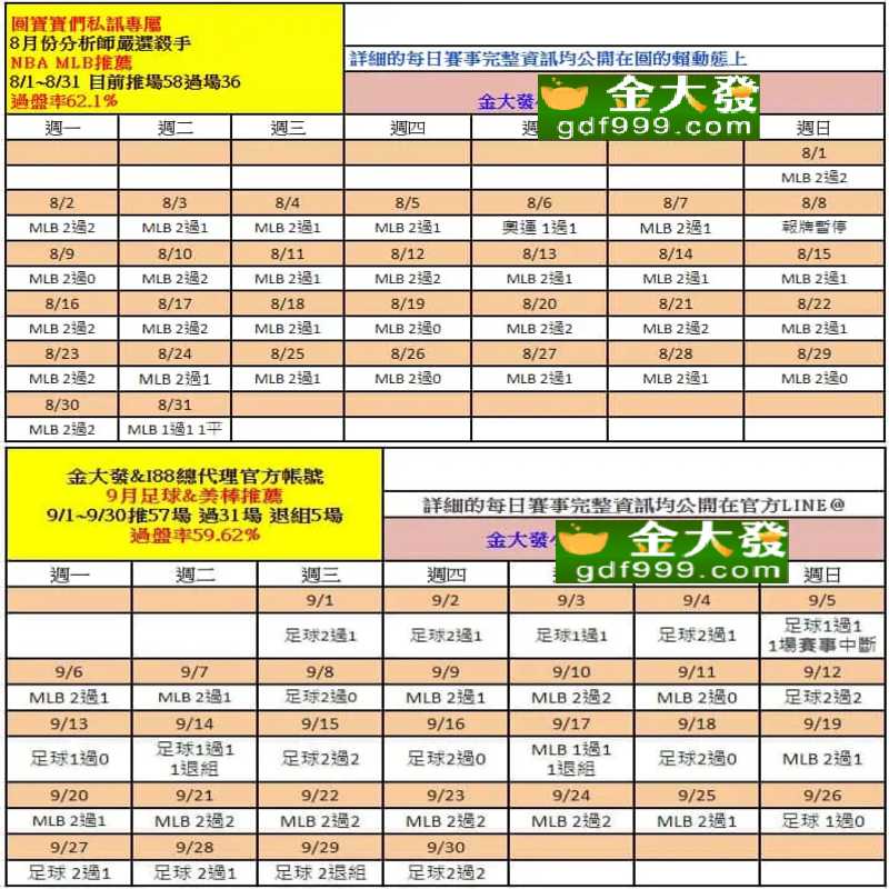 運彩體驗金 體育體驗金 賽事投注體驗金
地下運彩體驗金 體驗金玩運彩