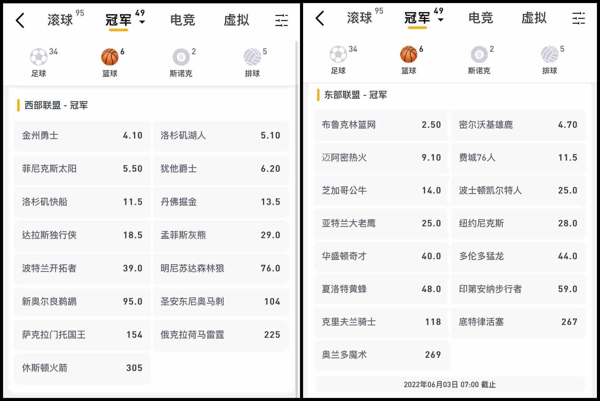 nba西區冠軍預測、nba東區冠軍預測