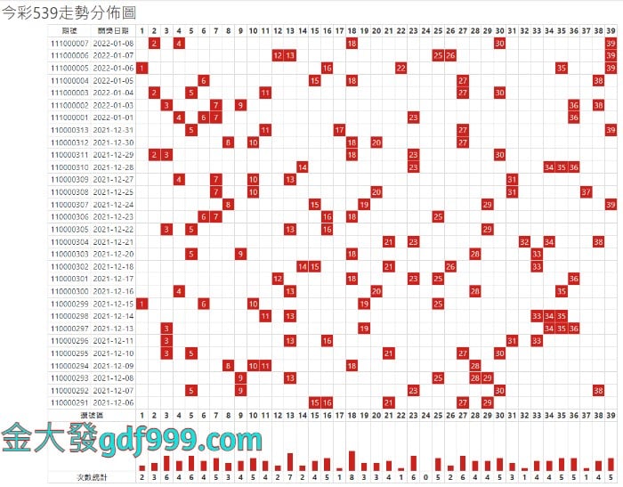 539走勢