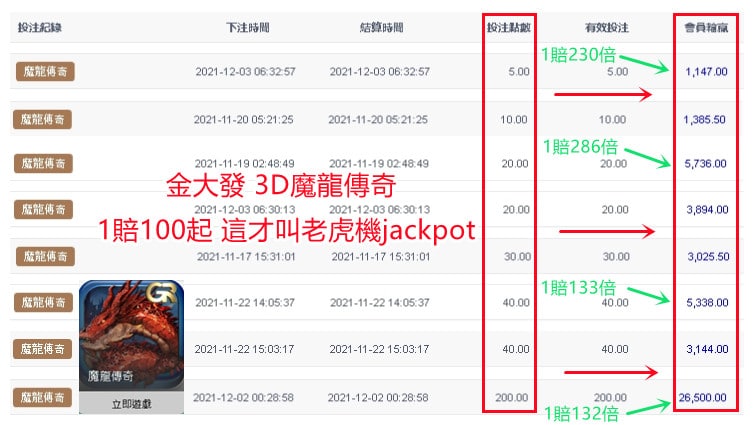 金大發魔龍傳奇固定開分,下小就能拿JACKPOT