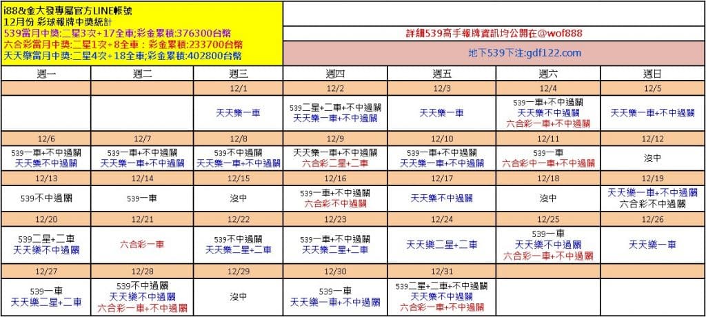 今彩539熱門號碼找不出答案嗎？來參考金大發539報牌吧