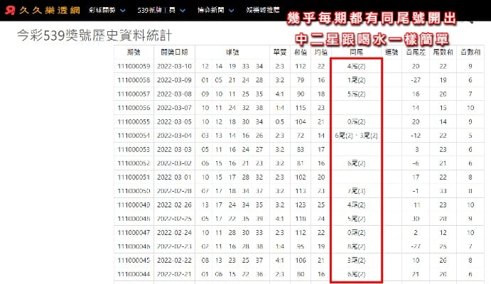 539尾數分佈圖可以看出簽尾數中二星機率比101還高