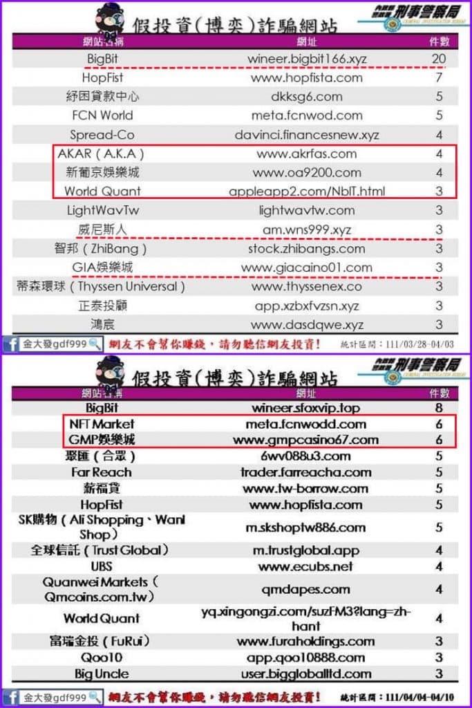 AKA娛樂城詐騙、GIA娛樂城詐騙