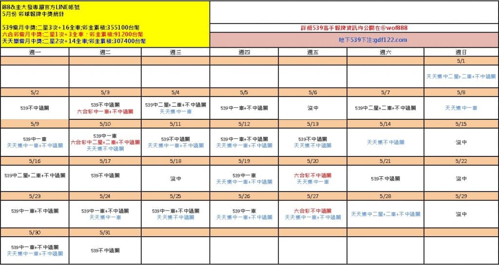 金大發539、天天樂、六合彩都有報牌可以拿!