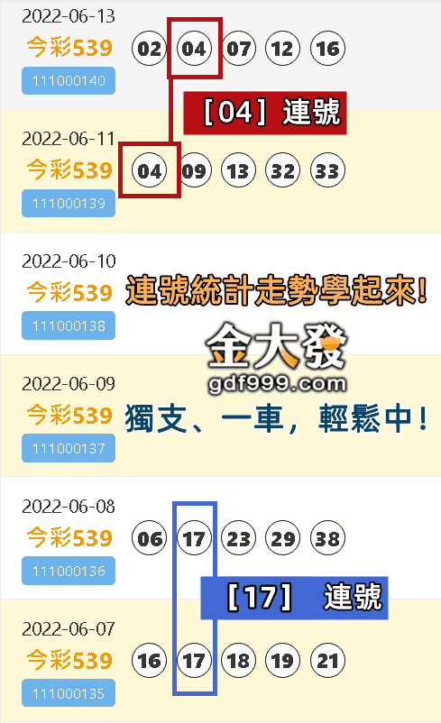 539號碼連莊統計。此技巧適合買獨支