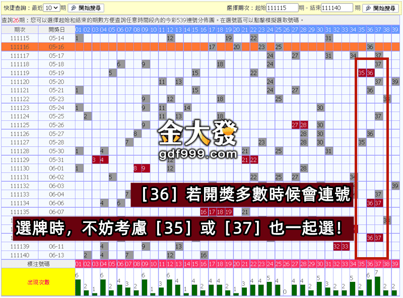 久久樂透網提供的539連號統計法