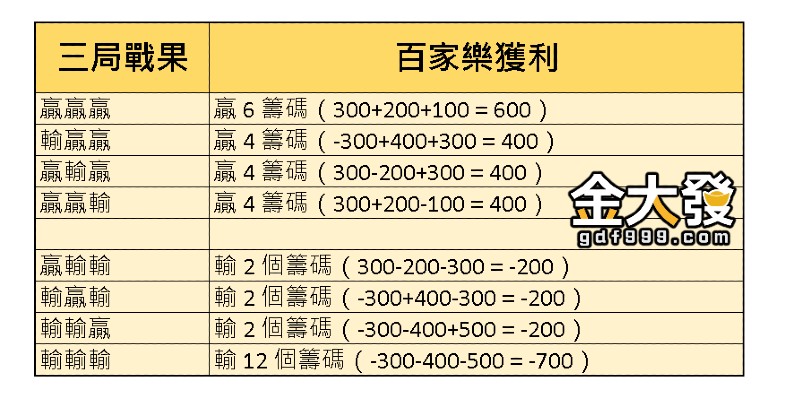 dg百家樂破解的終極武器居然是不倒翁玩法