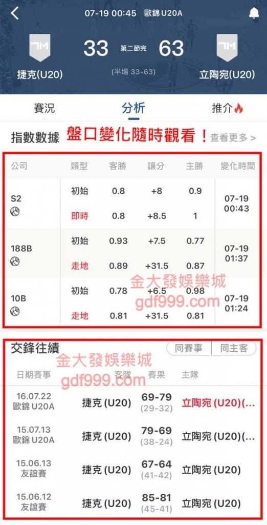 除了NBA比分外，球隊近況、nba直播、nba賽程以及大家最喜歡找的專家分析也有，