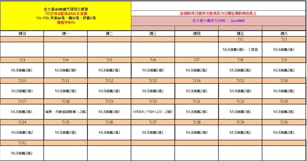 金大發運彩報牌超級準~