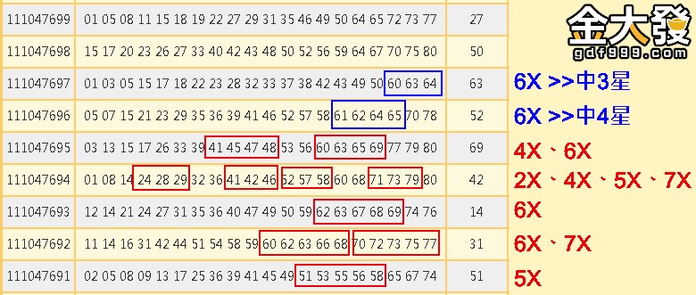 賓果賓果預測，透過賓果開獎紀錄抓規律