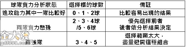 波膽命中的訣竅