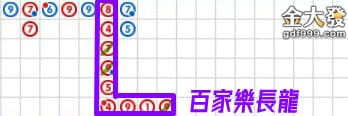 百家樂長龍圖解