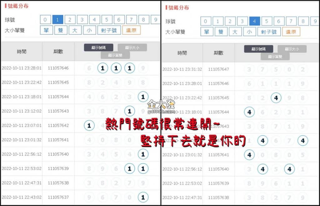 分分彩熱門號碼，買了中大獎－金大發版路分享