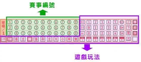 運彩投注單