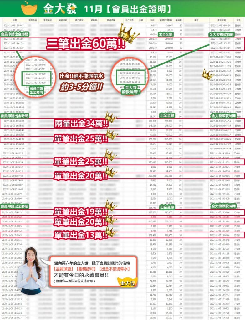 金大發提款15-30分鐘火速到帳
