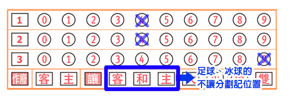 世界盃運彩、冰球等..有和局的運動項目，請在右邊主客做劃記