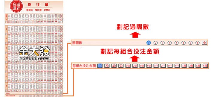 台灣運彩過關數目及金額