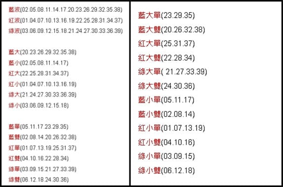 539猜球色、單雙、大小玩法