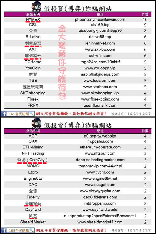 最新娛樂城詐騙-金大發幫你踢爆