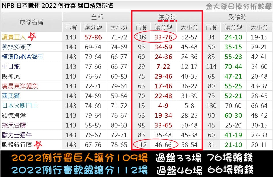 運彩報馬仔－日本職棒數據