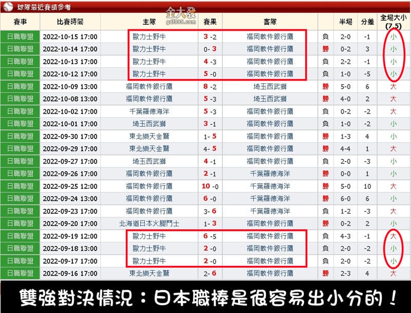 日本職棒預測分析－金大發教學