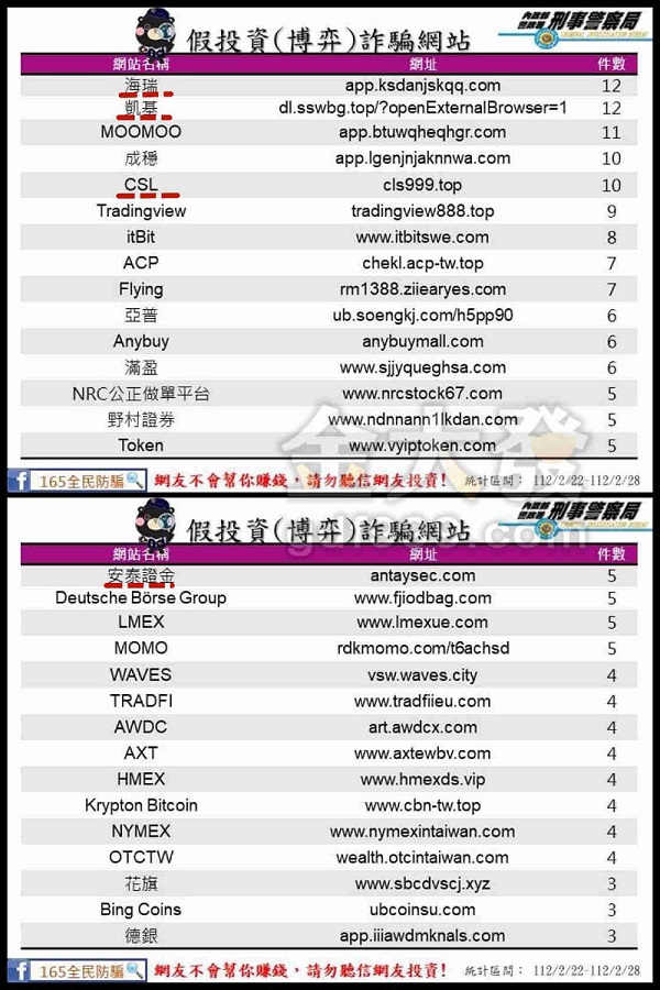 最新娛樂城詐騙-金大發總整理