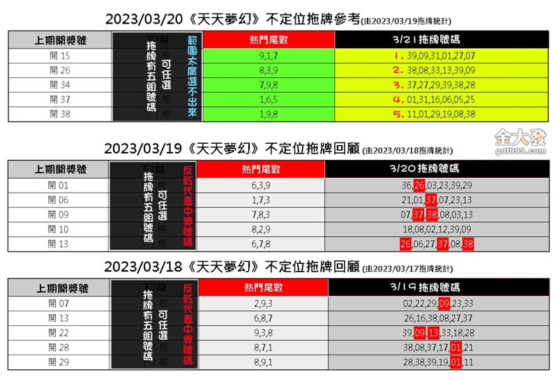 天天樂拖牌即時更新