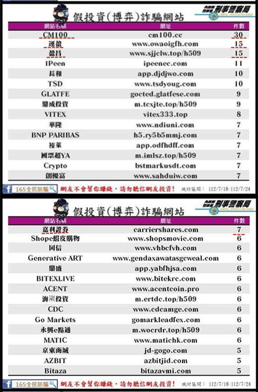 最新娛樂城詐騙-金大發總整理