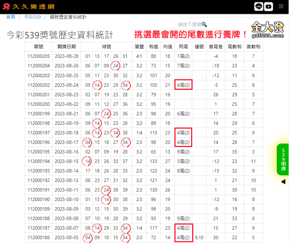 539養牌技巧選熱門尾數持續購買