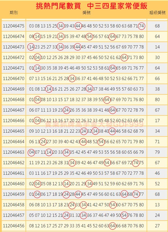 賓果賓果預測輕鬆中三星！金大發教學