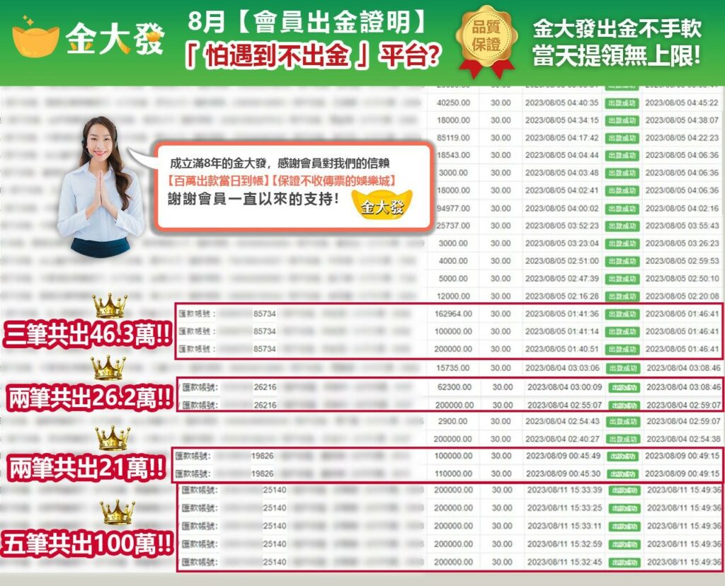 金大發出金15分鐘秒收到