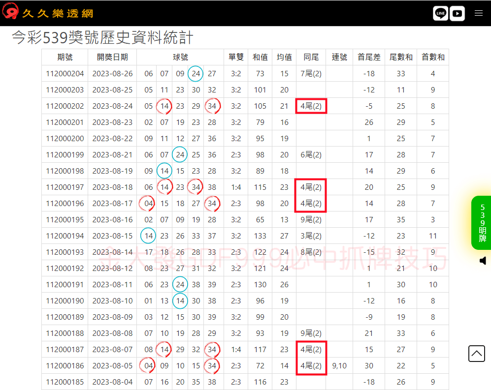 539必中法之一的尾數抓法