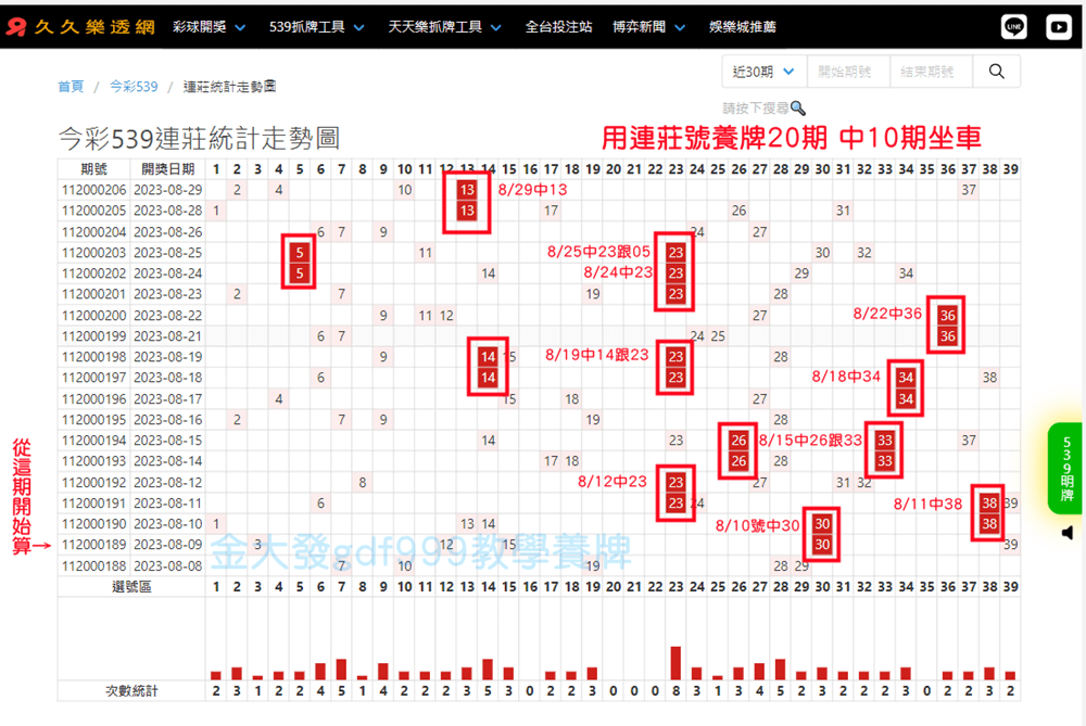 539坐車養牌請用連莊號碼