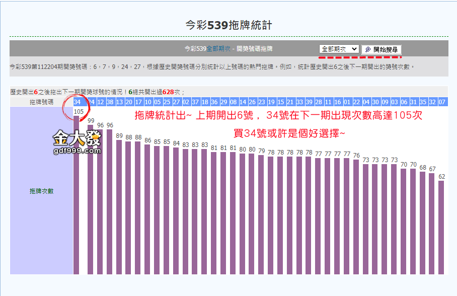 539拖牌參考！中坐車機率高