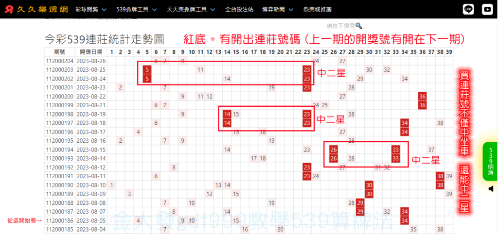 539算牌法可以參考連莊號碼統計